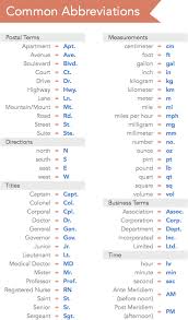 Common Abbreviations Learn English Learn English Words Learn English Vocabulary