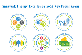 Sarawak energy celebrates our 100th year of powering sarawak in 2021. About Us Sarawak Energy