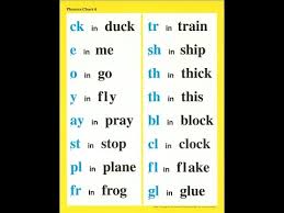 Phonics Chart 6 Youtube