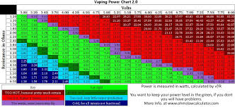 Vaping Power Chart Vape Cheat Sheets