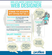 We Ve Gathered The Latest Statistics To Create An Overview Of The Salary Expectations Supply And Demand Small Business Web Design Web Design Web Design Quotes