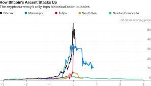 bitcoin value graph since inception ethereum crowdsale price