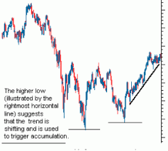 Indices (also known as stock indexes) represent the value of a group of assets or stocks listed on a particular exchange. The Dow Theory Explained Fx Ea Review
