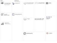 Project Model Canvas Business Model Canvas Entrepreneur Startups Design Thinking
