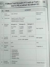 Gerak gempur science pt3 a. Skor A Kertas Model Pt3 2019 Sejarah