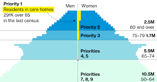 Although the vaccine supply is currently limited, cdc is working toward making vaccines widely available for everyone at no cost. Covid Vaccine How The U K Will Distribute Pfizer Biontech Doses