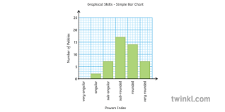 Bar Chart Pebble Roundness Geography Secondary 2