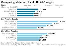 Apply now for corporate lawyer jobs in california. Here S What You Need To Know About The Pay Raises Given To Gov Jerry Brown And State Legislators Los Angeles Times