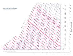 Psychrometric Chart Ambale Co