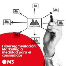 Hipersegmentación: Marketing a medida para el consumidor - M3