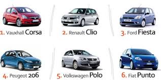 Explained How The Uk Car Insurance Group System Works Cheepest Car Insurance Http Swaziland Remmont Com Explained How The Uk Car Insurance Group System Wo