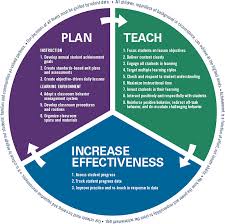 Teaching And Learning Framework Learning Framework Teaching Plan Teaching