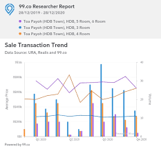 May 31, 2021 · this project is part of the may 2021 bto sale by the housing development board (hdb), which put up a total of 6,373 flats for sale on tuesday (25 may). A Look At Feb 2021 Hdb Bto Launch Sites Money News Asiaone
