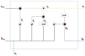Bitcoin doesn't seem too far off before it replaces fiat in many cases. Jrfm Free Full Text A Gated Recurrent Unit Approach To Bitcoin Price Prediction Html