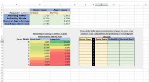 Spread betting calculator is a free software application from the other subcategory, part of the network & internet category. Build An Amazing Soccer Prediction App In Excel 8 Step