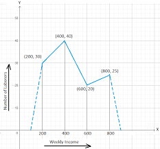 Problems On Frequency Polygon Frequency Polygon Examples