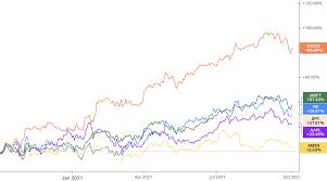 810.29k · 65 day avg: Where Will Google Stock Be In 10 Years Nasdaq Goog Seeking Alpha