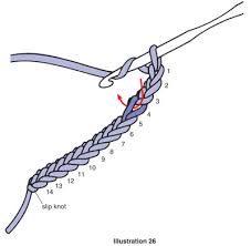 double crochet how to double crochet or dc