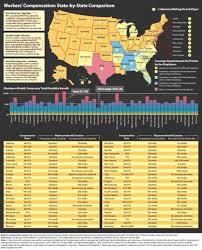 Montrose & chua, workers' comp attorneys, explain responsibilities. Workers Compensation State By State Infographic