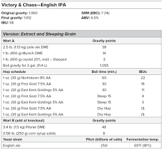 How To Brew Everything You Need To Know To Brew Great Beer