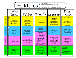 Folklores Lessons Tes Teach