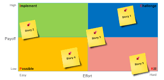 Lean Six Sigma Pick Chart Template Process For Redundancy