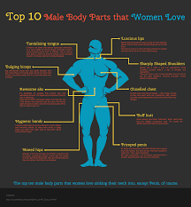 Human body woman posterior view. Top 10 Body Parts That Women Love Visual Ly