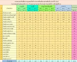 รวมกฎหมายใช้สอบ กรมส่งเสริมการปกครองท้องถิ่น 2563 (225 อัตรา) รวบรวมลิงก์เนื้อหา และแนวข้อสอบกฎหมายแต่ละฉบับที่ใช้ในการสอบครั้งนี้ ***โดยจะรีบ. à¸ªà¸­à¸šà¸— à¸­ à¹€à¸•à¸£ à¸¢à¸¡à¸ªà¸­à¸šà¸«à¸™ à¸§à¸¢à¸‡à¸²à¸™à¸£à¸²à¸Šà¸à¸²à¸£ à¸­à¸‡à¸„ à¸à¸£à¸›à¸à¸„à¸£à¸­à¸‡à¸ª à¸§à¸™à¸— à¸­à¸‡à¸– à¸™ Facebook