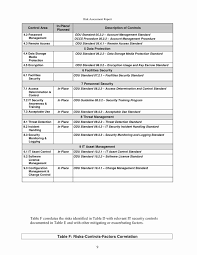 Risk Assessment Report Template Awesome Risk Assessment Report Template In Word And Pdf Formats In 2021 Report Template Risk Analysis Assessment