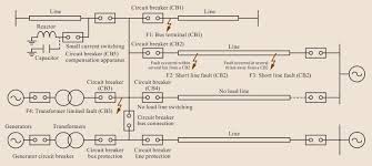 Branch circuit breakers are designed to shut off power to individual circuits if they overload by trying to draw more power than the wires can safely handle, and the main circuit breaker is much the same. High Voltage Equipment Springerlink