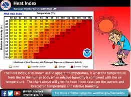 Heat Index Chart From The Little Rock Ar Weather Office