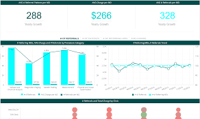 Healthcare Dashboard Examples Templates Sisense