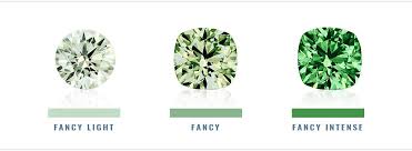 Green Diamonds Pricing Guide For Shapes Shades And Rarity