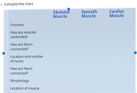 Solved 1 Complete The Chart Skeletal Muscle Smoothcardia