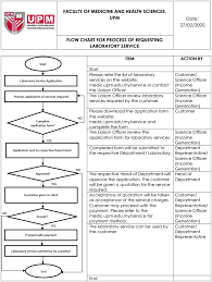 The philippine general hospital, the national. Application Procedure Faculty Of Medicine And Health Sciences