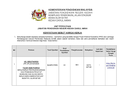 Perhimpunan bulanan jpn kedah mac 2020. Kenyataan Sebut Harga Jabatan Pendidikan Negeri Kedah Facebook