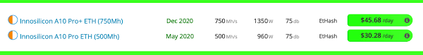 After breaking even, i'll definitely use the profits later on to buy more cards… but i am not sure of investing more than what i can afford to lose completely…. Alternative Mining Algorithms Reap Higher Profits Than Bitcoin Mining In 2021 Mining Bitcoin News