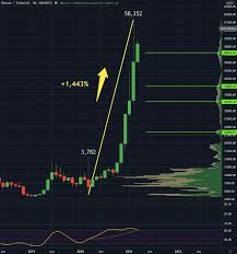 Ahora, un producto ampliamente aceptado y una característica. Bitcoin Por Que Sigue Subiendo El Valor Estrategias De Inversion