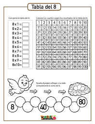 Pin De מירב חדד En כפל Problemas Matematicos De Multiplicacion Tablas De Multiplicar