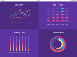 9 Ui For Ios Chart Trackball By Telerik Swift Charts