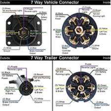 The requested page not found. Is The Oem Trailer Wiring Pattern The Same For Dodge Ford And Gm Vehicles Etrailer Com