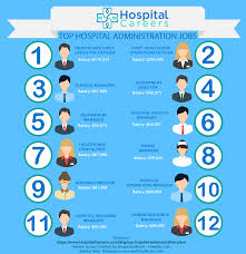 Top Hospital Administration Jobs Hospitalcareers Com