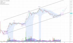 Ethereum Live Chart Eur Best Picture Of Chart