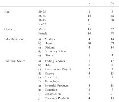 We did not find results for: Awareness Of Corporate Social Responsibility Among Selected Companies In Malaysia An Exploratory Note Semantic Scholar