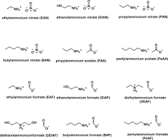 Tan ean kiam (陈延谦) (b. A Brief Insight Into The Physicochemical Properties Of Room Temperature Acidic Ionic Liquids And Their Catalytic Applications In Cc Bond Formation Reactions Sciencedirect