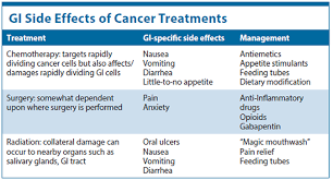 Continuous management is required for chronically painful conditions, and for acute conditions until pain is resolved. Feeding The Cat With Cancer Catwatch Newsletter