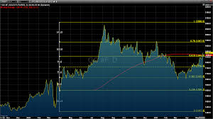 We did not find results for: Genuine Concerns Could Lead To A Sustainable Rally In Gold Kitco News