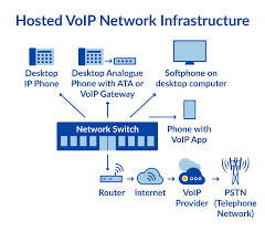Thats why good connectivity not only reduces dropped calls, but also saves battery life. How Does Voip Work Introduction To Voip Phone Systems