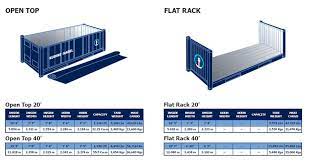 This means that a shipment occupies the entire space of a container without in an fcl cargo, the complete goods in the said container are owned by one shipper. Full Container Load Fcl