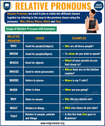 Relative clauses either help clarify who or what a sentence. Relative Pronouns Definition Rules Useful Examples Esl Grammar Relative Pronouns Pronoun Grammar English Grammar